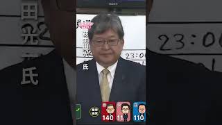 【当選確実】東京24区で無所属・萩生田光一氏が当選確実　いわゆる“裏金議員”　立憲・有田氏に競り勝ち7選果たす｜2024衆議院選挙shorts切り抜き