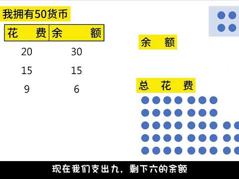 「反思題」世上最難的謎題，不平等的收支｜國語｜普通話｜中文