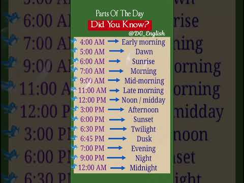 Parts Of The Day | Boost Your English Vocabulary | Speak English Fluently