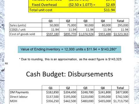 Budgeting part 2 of 2