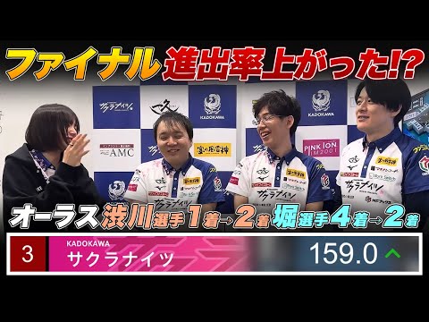 【Mリーグ】オーラス 渋川難波選手『1着→2着』堀慎吾選手『4着→2着』感想戦【岡田紗佳/内川幸太郎/サクラナイツ切り抜き】