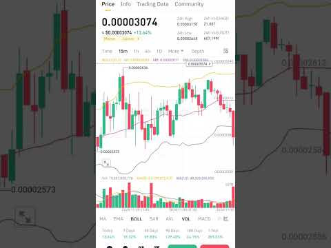 SHIBA INU NEW ATH 🚀 SHIBA BIG PUMP #shorts #youtubeshorts