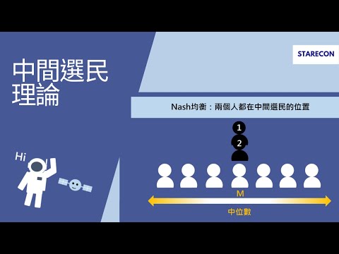 中間選民理論 Median Voter Theorem【經濟學學什麼】