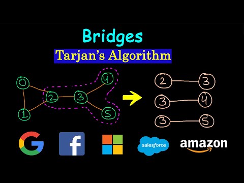 Find Bridges in a graph using Tarjans Algorithm | Cut Edge