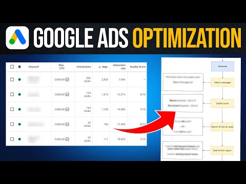 Google Ads LIVE Optimization Tutorial - Step-By-Step ROADMAP Guidance