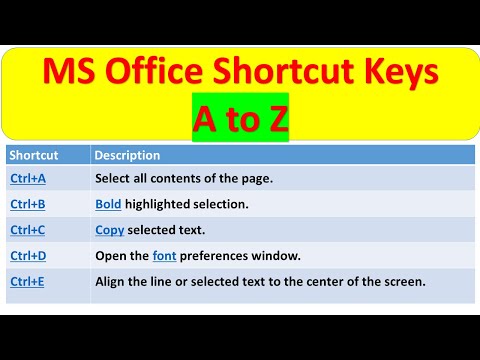 MS Office Shortcut Keys A to Z  | All Shortcut Keys of MS Office