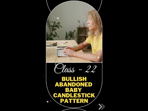 Class-22 Bullish Abandoned Baby Candlestick Pattern Rule,#bullish #shorts #short #Syeds-stockmarket