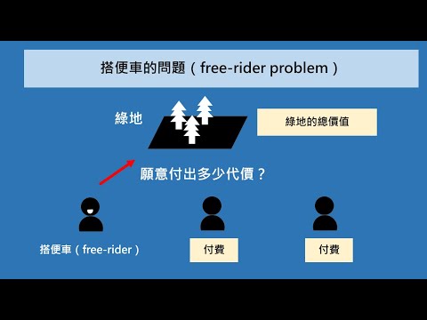 公共財的真實需求？應用拍賣理論【經濟學學什麼】