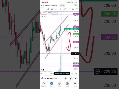 adani Port tomorrow #adani #adaniport #trading #intraday #nifty #optionstrading #shots #viralshort