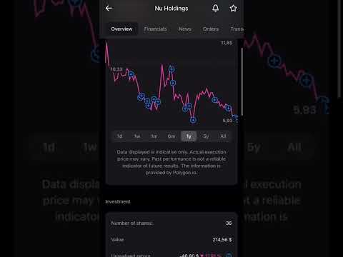 Revolut - How to calculate average share price #shorts #revolut