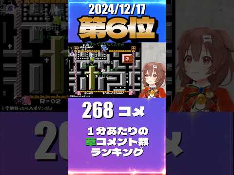 12/17 草コメント数ランキング第6位 #戌神ころね 0時間11分ごろ