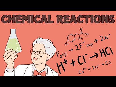 Chemical Reactions | Chemistry Animation