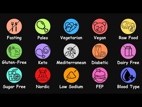 Every Diet Explained in 19 Minutes