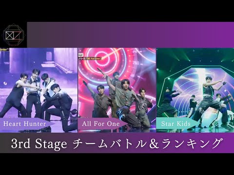 【Nizi Project season2 /3rd Stage ＆ Ranking】ニジプロ2 3rd Stage チームバトル＆ランキング