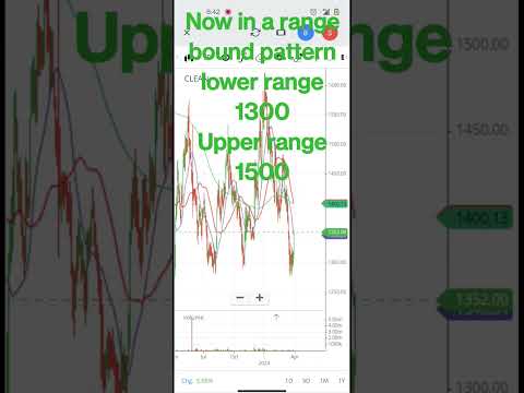 Range bound trading strategy in clean science share: #trading #tradingstrategy #cleanscience