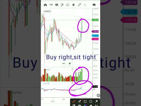 Nmdc stock analysis | nmdc share latest news | #shorts #shortvideo #viralvideo #nmdc #nmdcshare