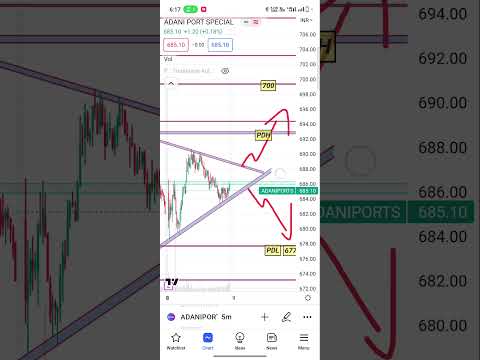 adani Port tomorrow intraday trade #trading #sharemarket #intraday #adani