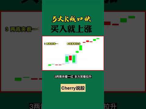 股票买卖 | 5种K线，买入就涨#shorts#stockmarket#投资