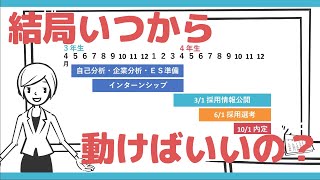 【就活講座】就職活動のスケジュール