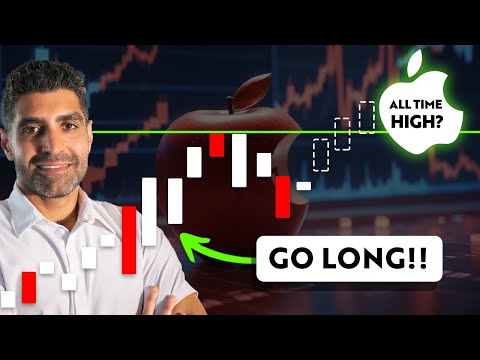 Day Trading Strategy for AAPL All Time High