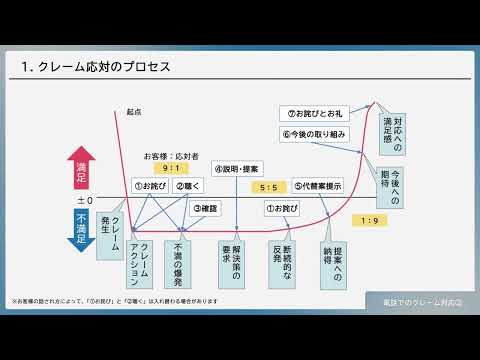 電話でのクレームの対応②（株式会社セゾンパーソナルプラス　研修動画視聴用）