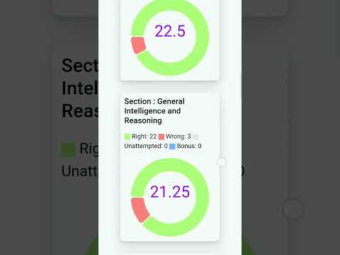 My MTS 2021 Scorecard #cutoff