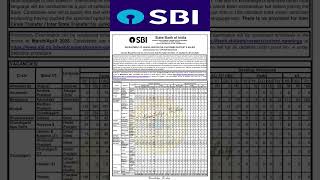 SBI Recruitment #bankexam #sbiclerk #sbiexampreparation#sbiexamnotification2024#exampreparation#exam