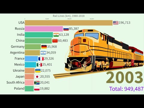 Rail lines km 1980-2018