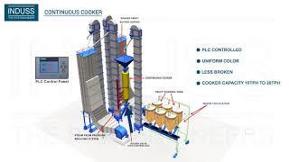 INDUSS | Continuous Cooker for Parboiling Plants