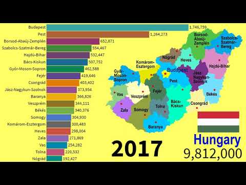 Historical changes in population of Counties in Hungary (1980 - 2030)| TOP 10 Channel