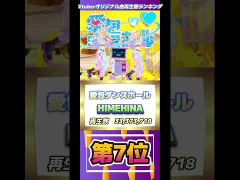 Vtuberオリジナル曲再生数ランキング#short