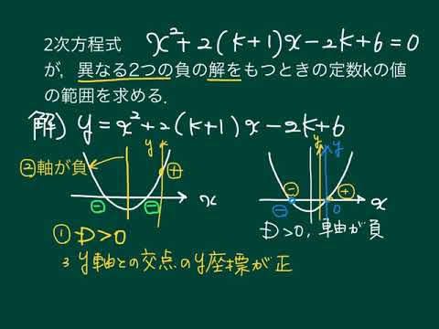 解の配置　ver.２次関数