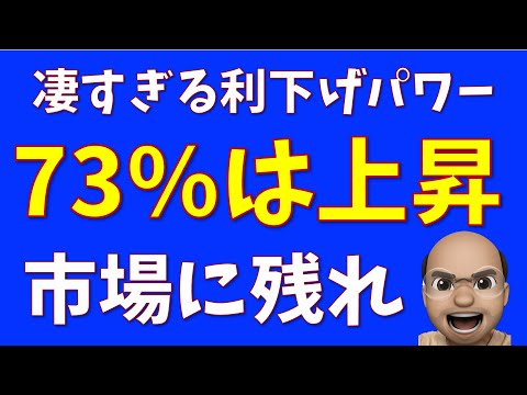 9月にスタートへ、凄すぎる利下げパワー【S&P500, NASDAQ100】