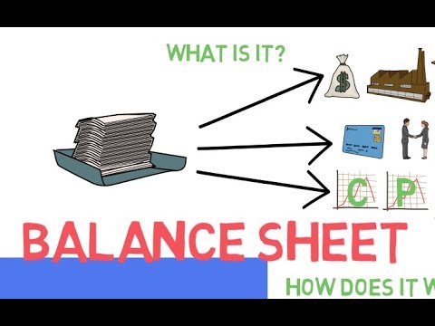 Introduction to Balance Sheets | Financial Lessons | What is a Balance Sheet?