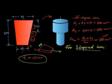 How to Convert Tapered bar modeled into Stepped Bar in FEA | Uniform tapered bar to stepped bar