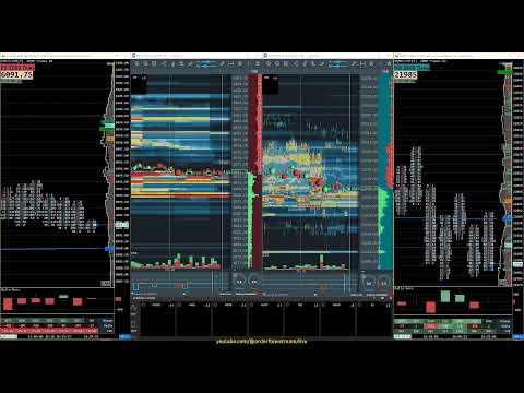 ES & NQ ~ Bookmap Heatmap, Footprint Charts & Tickstrike | Futures Trading Live Orderflow Stream