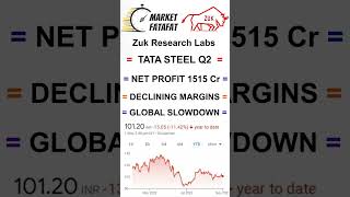 Tata Steel share news price is falling after Q2 due to this reason