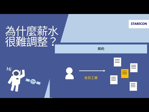 為什麼薪水很難調整？【經濟學學什麼】