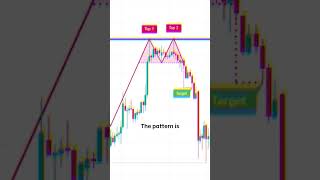 🔎 Spot the Double Top, Catch the Trend Reversal! #TradingTips #TechnicalAnalysis