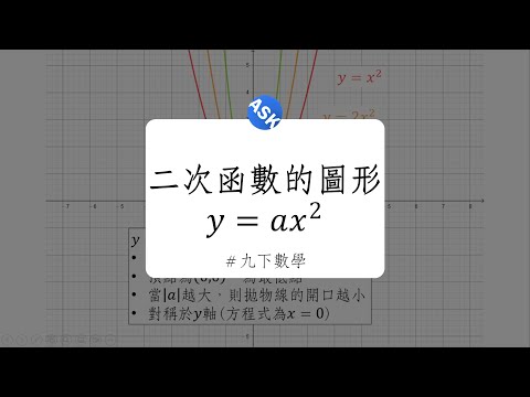 【九下觀念】二次函數的圖形(y=ax^2)