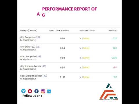 📈📊🔥Our automated trading strategies have shown incredible performance results! #stocktrading #shorts