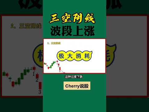 股票买卖 | 三空阴线，波段上涨#shorts#stockmarket#投资