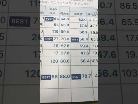 高1共通テスト模試数学無双　偏差値77！衝撃すぎて手震えたww