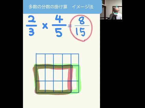 分数の掛け算 イメージ法