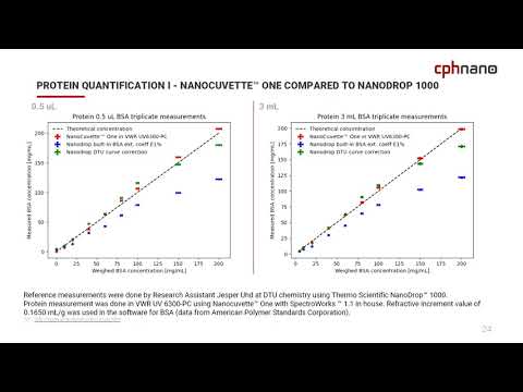 Data comparison - NanoCuvette versus Nanodrop