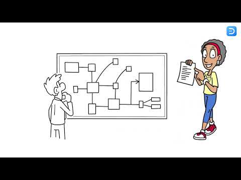 How to make a genogram though EdrawMax online