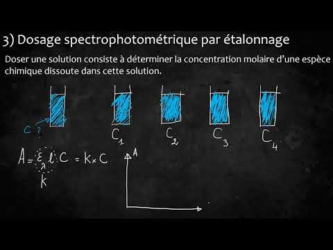 Première générale physique chimie Dosage par étalonnage