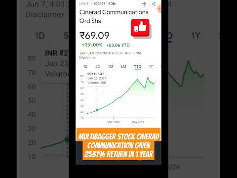 Cinerad Communications Ord Shs #multibaggerstocks #ytshorts #yt #nifty #viralstock #shortfeeds #nse