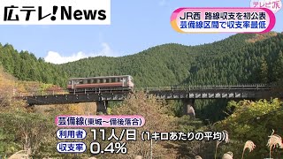 【JR西日本　赤字ローカル線の収支公表】JR芸備線の「東城-備後落合」区間不採算路線全国一に