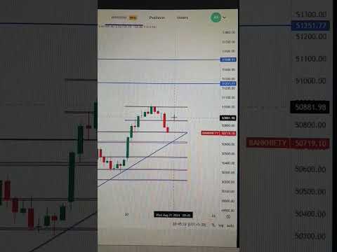 BANKNIFTY|PREDICTION|21 AUGUST 2024|OPTION TRADING #banknifty #bankniftyprediction #optiontrading